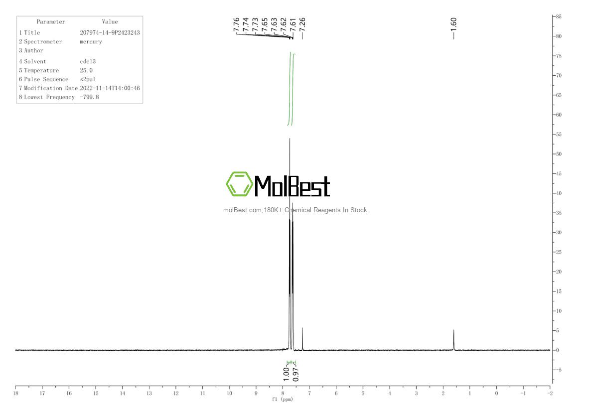 Physical sample testing spectrum (NMR) of 207974-14-9