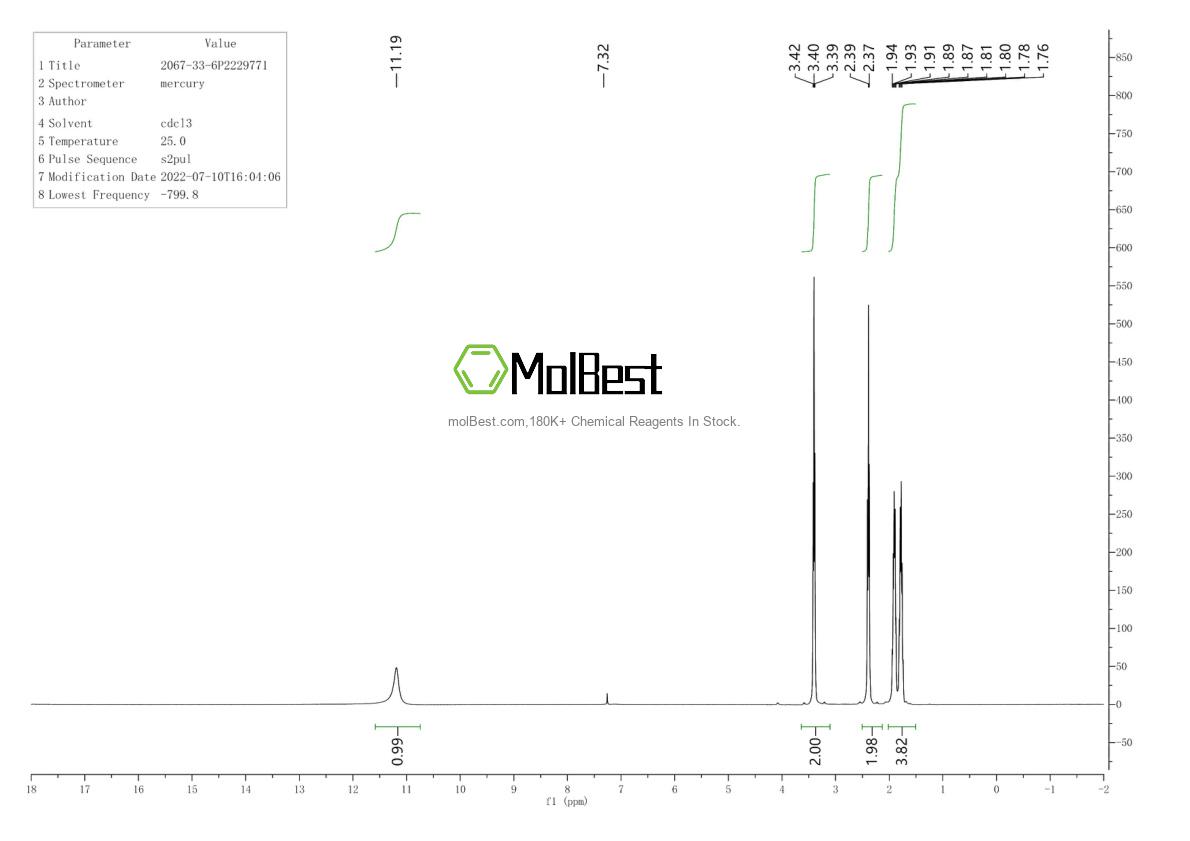 Physical sample testing spectrum (NMR) of 207974-17-2