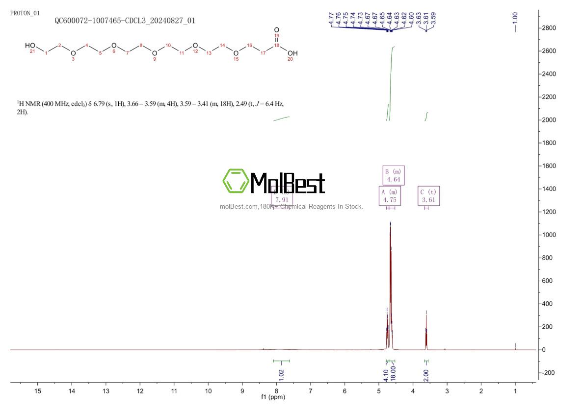 2079768-50-4 fiziksel numune test spektrumu (NMR)