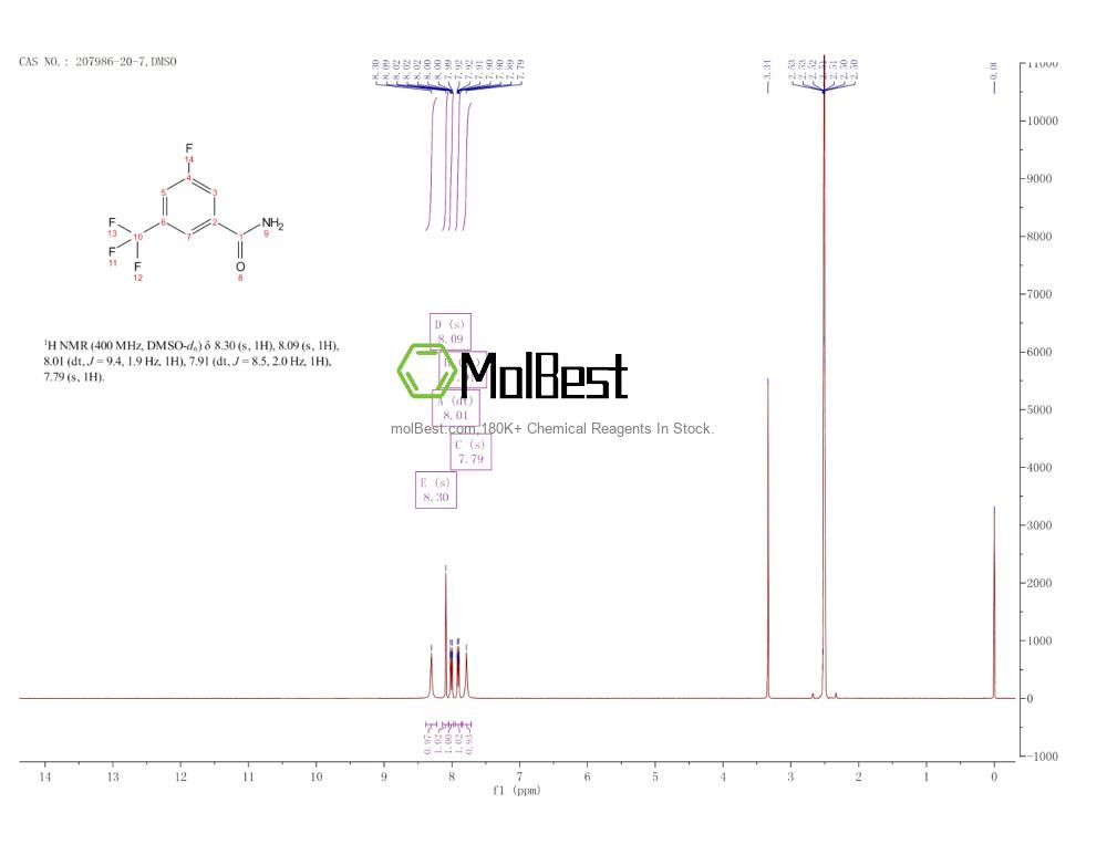 207986-20-7 fiziksel numune test spektrumu (NMR)