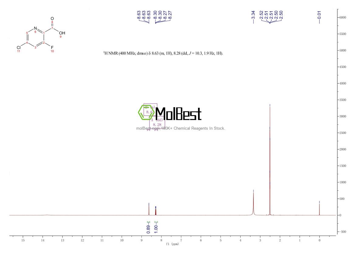 Physical sample testing spectrum (NMR) of 207994-08-9