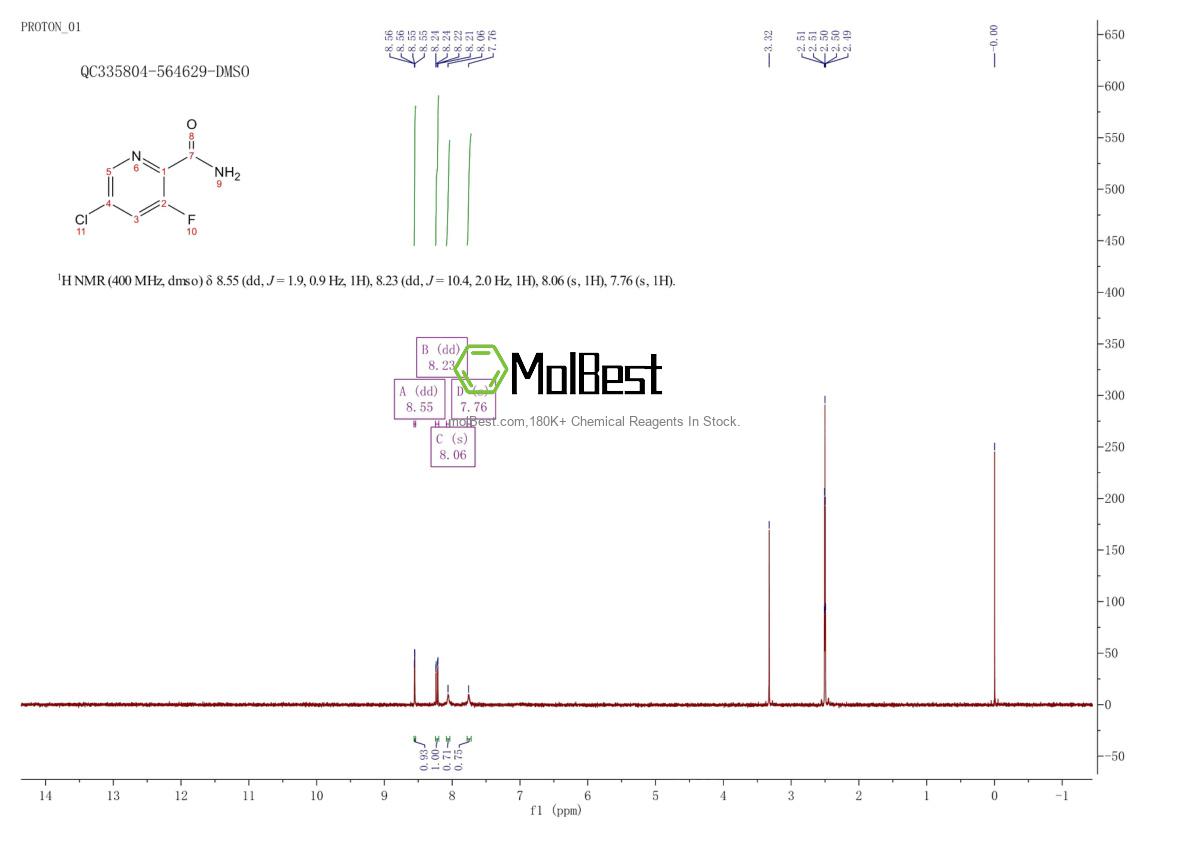 207994-10-3 fiziksel numune test spektrumu (NMR)