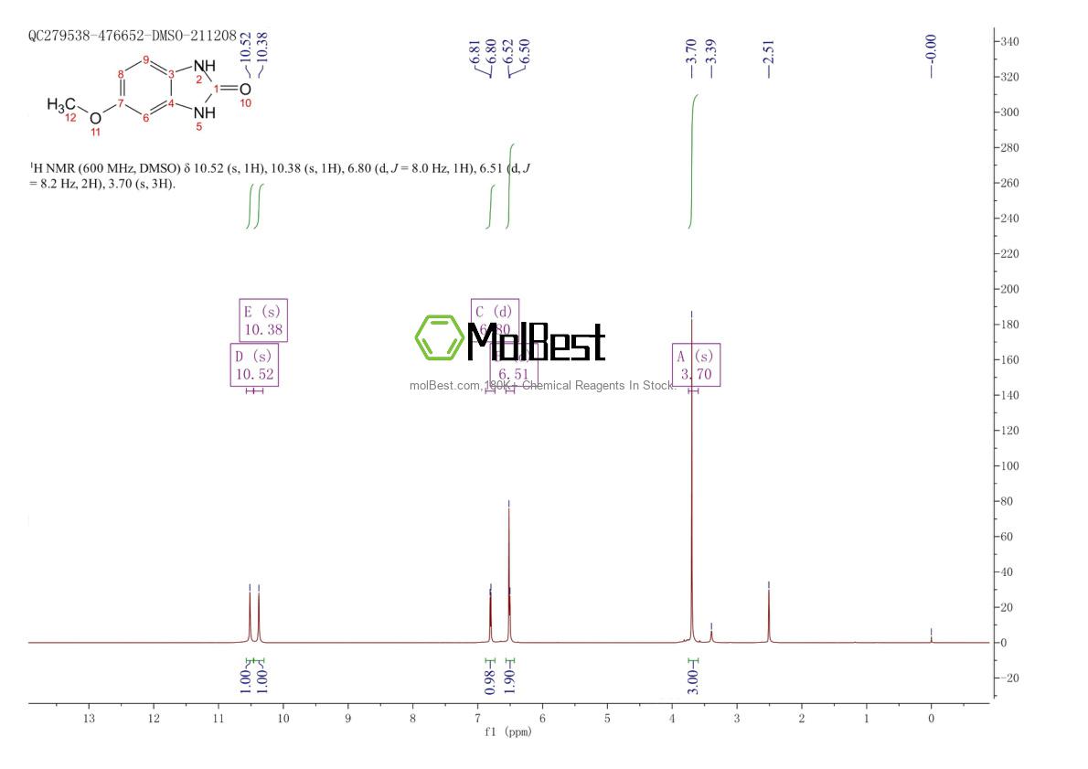 2080-75-3 fiziksel numune test spektrumu (NMR)