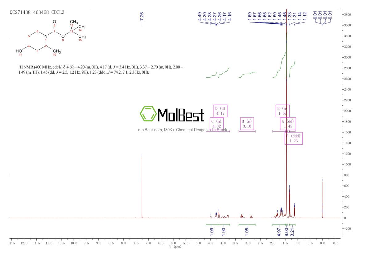208046-23-5 fiziksel numune test spektrumu (NMR)