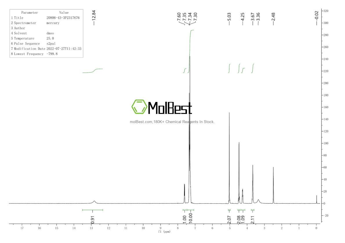 Physical sample testing spectrum (NMR) of 20806-43-3