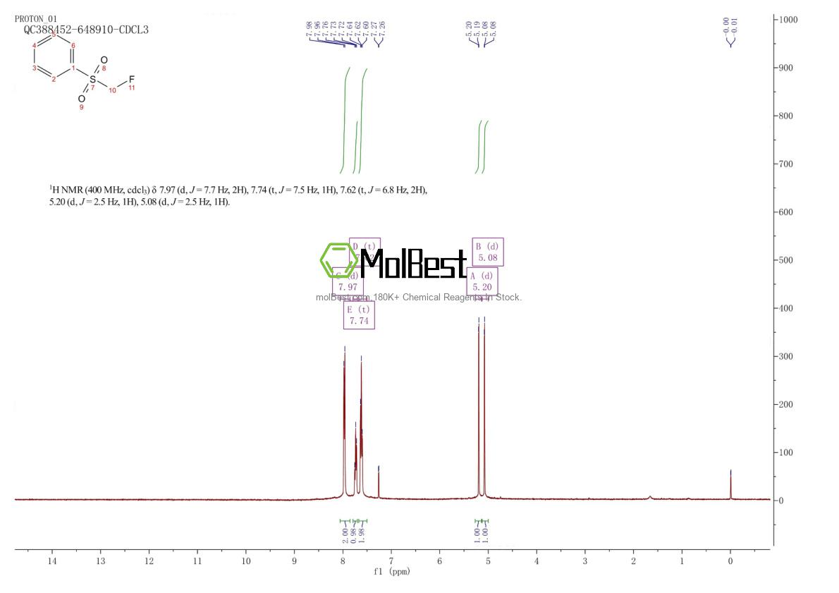 Physical sample testing spectrum (NMR) of 20808-12-2