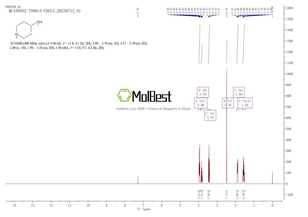 Physical sample testing spectrum (NMR) of 2081-44-9