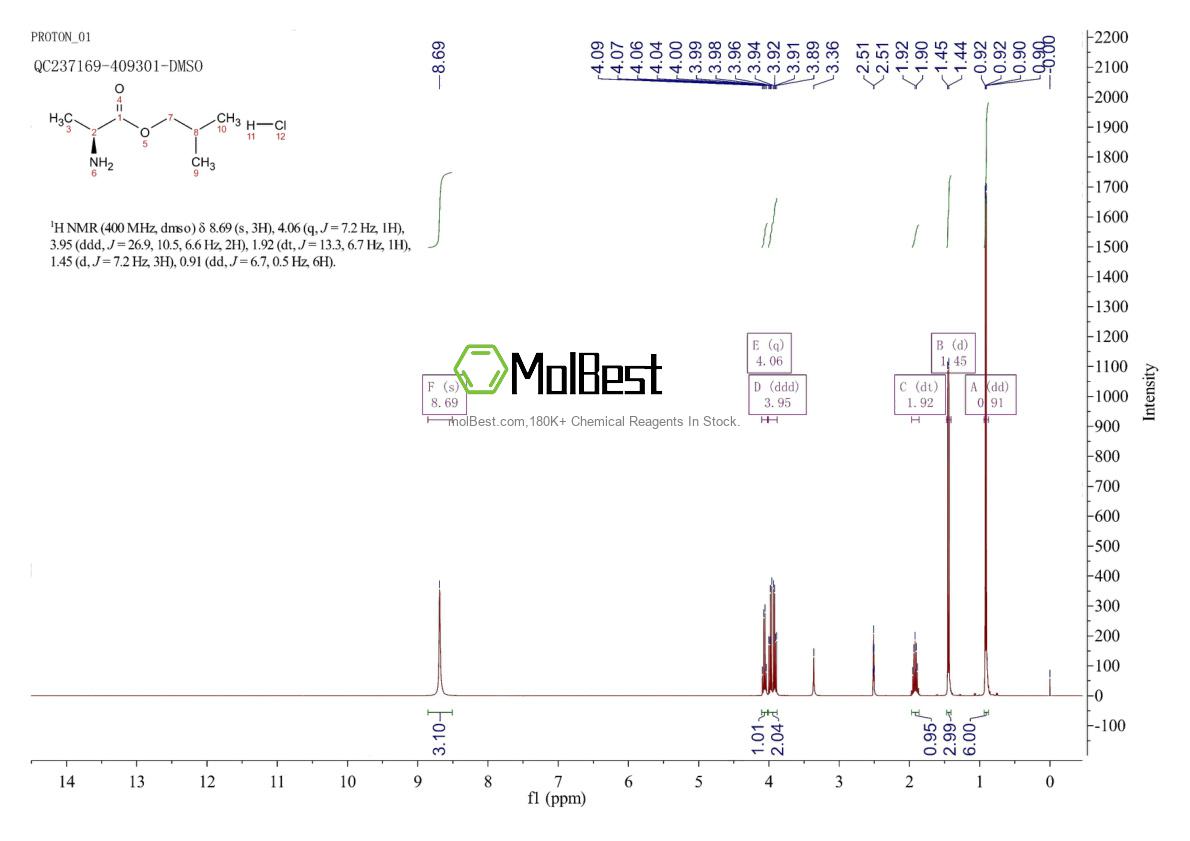 208117-11-7 fiziksel numune test spektrumu (NMR)