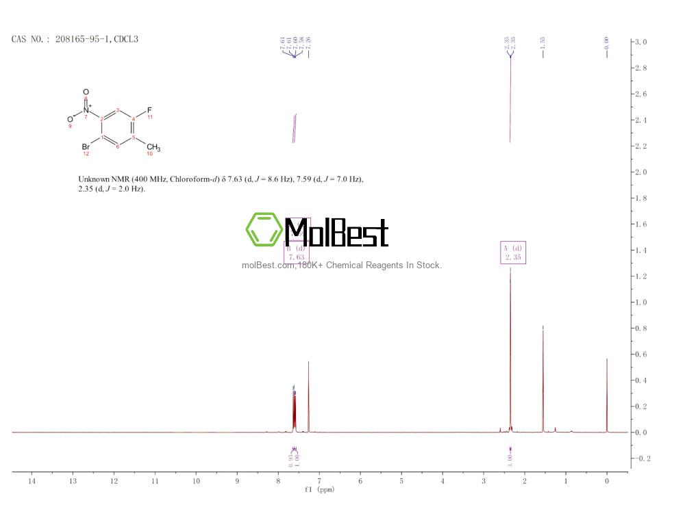208165-95-1 fiziksel numune test spektrumu (NMR)