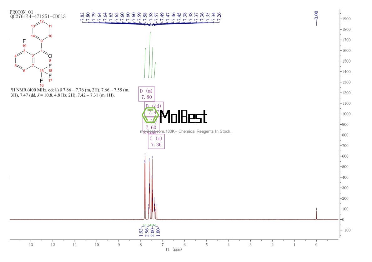208173-18-6 fiziksel numune test spektrumu (NMR)
