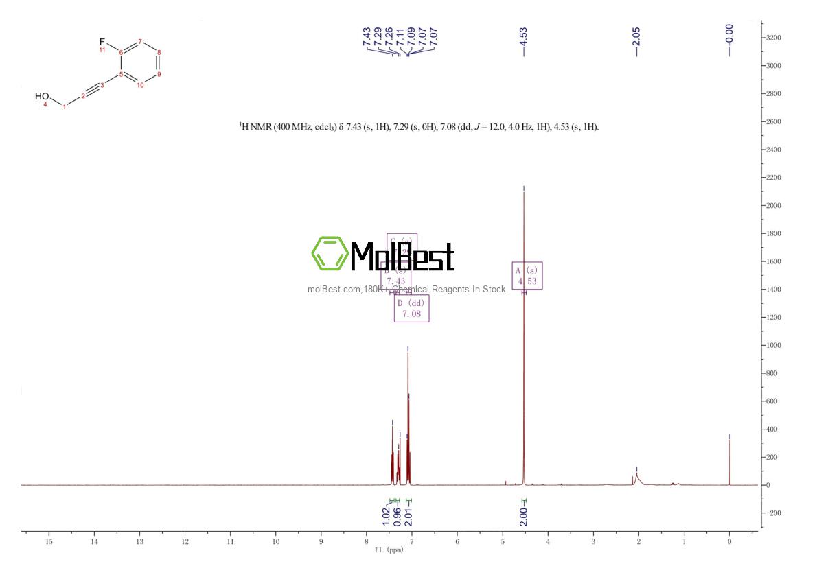 208183-93-1 fiziksel numune test spektrumu (NMR)