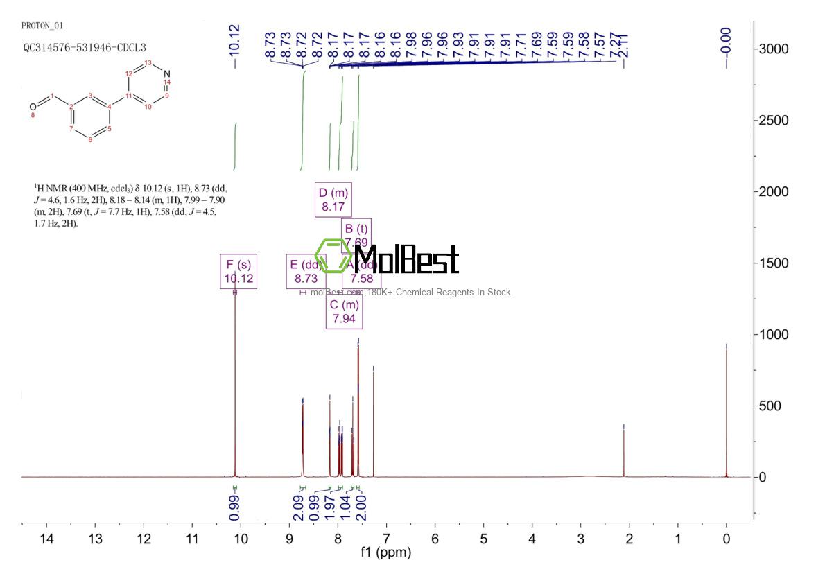 208190-04-9 fiziksel numune test spektrumu (NMR)