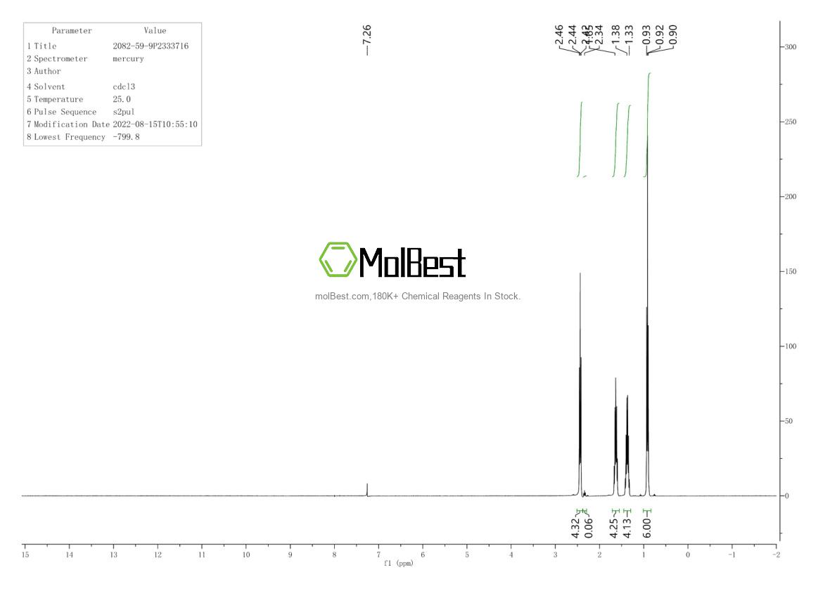 Physical sample testing spectrum (NMR) of 2082-59-9