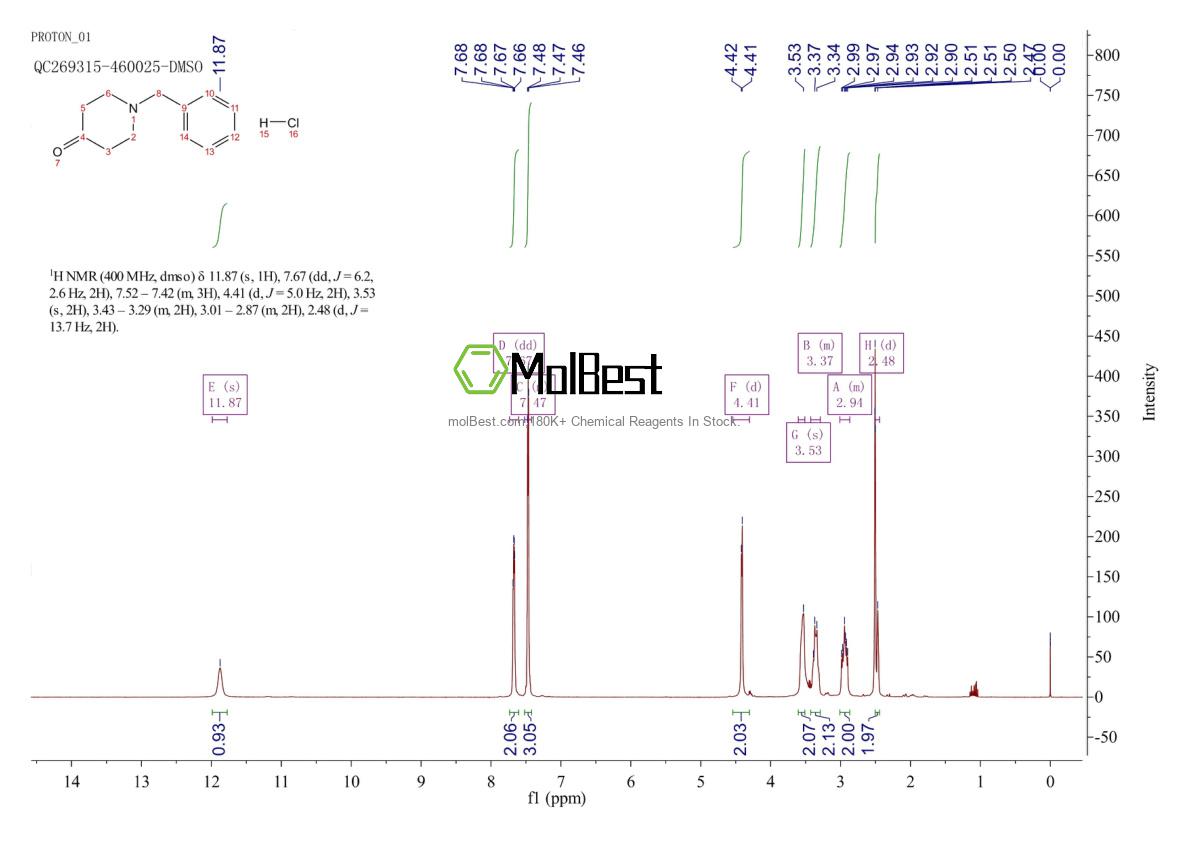 Physical sample testing spectrum (NMR) of 20821-52-7