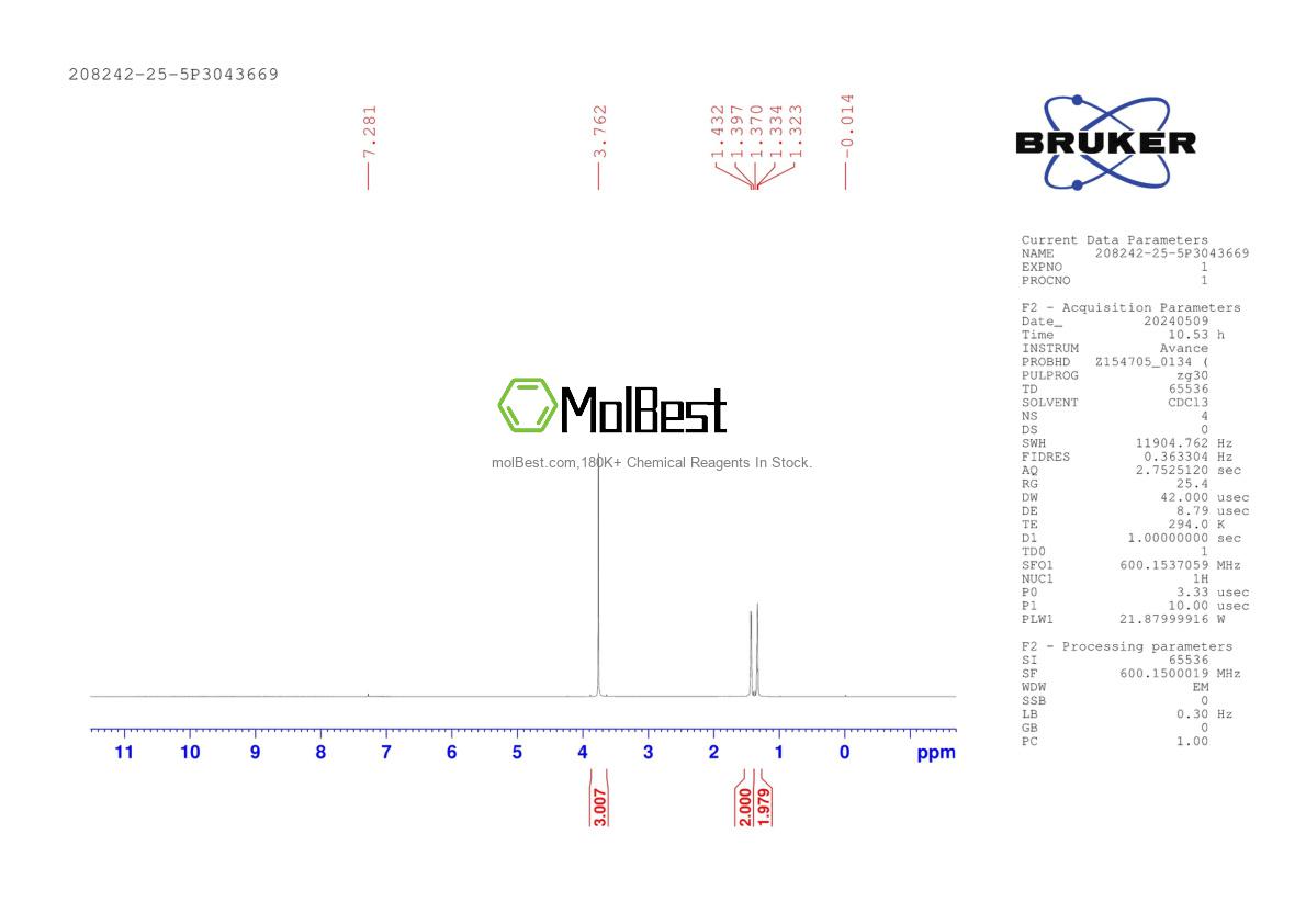 Physical sample testing spectrum (NMR) of 208242-25-5
