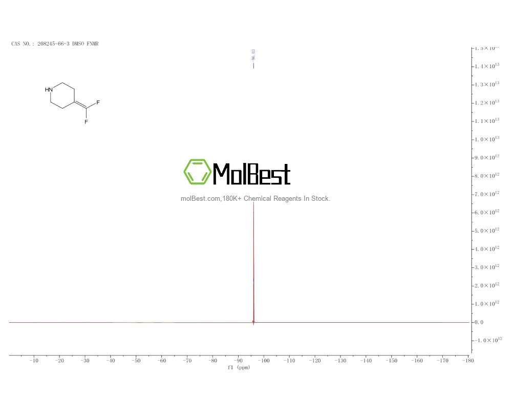 208245-66-3 fiziksel numune test spektrumu (NMR)