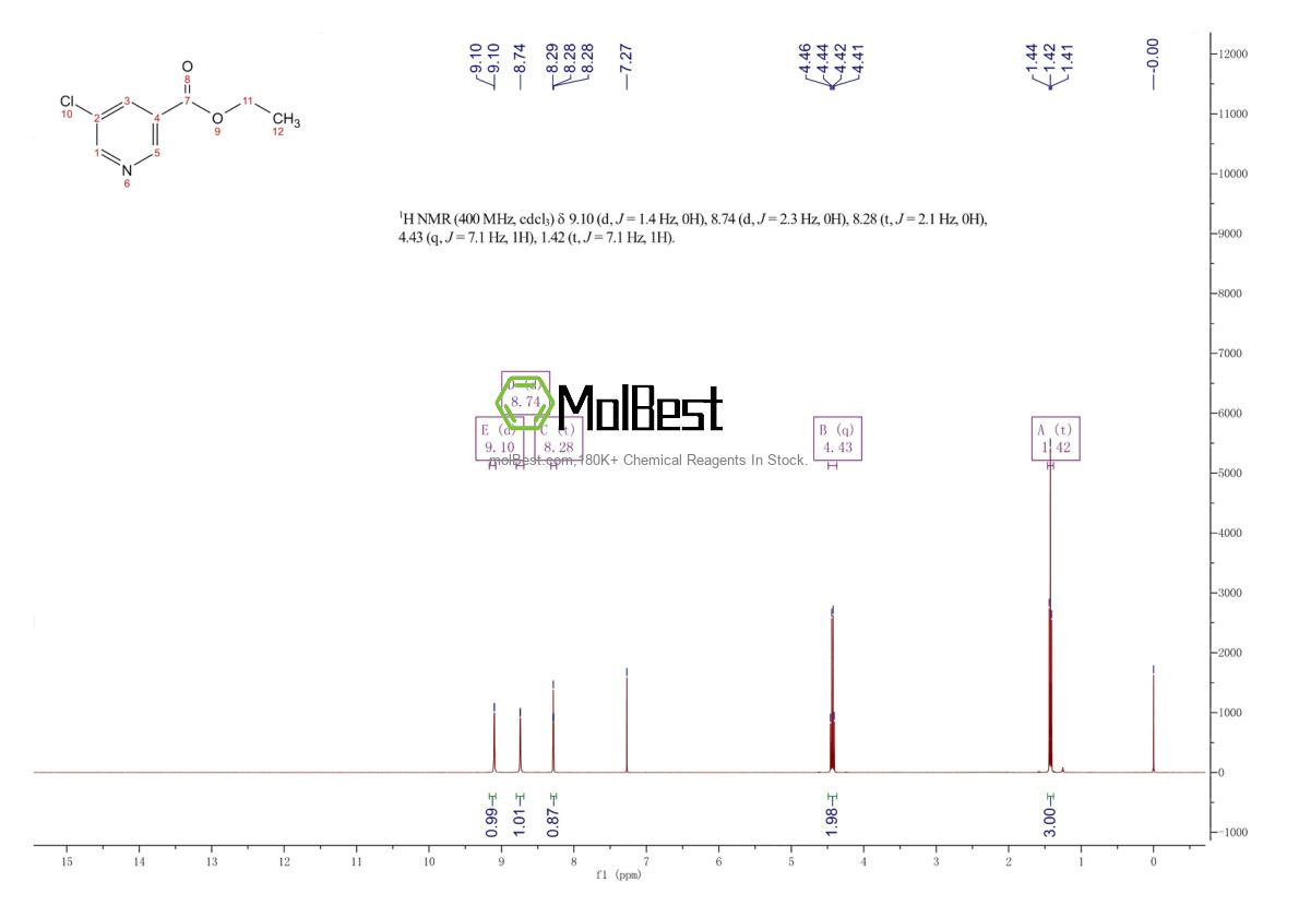 Physical sample testing spectrum (NMR) of 20825-98-3