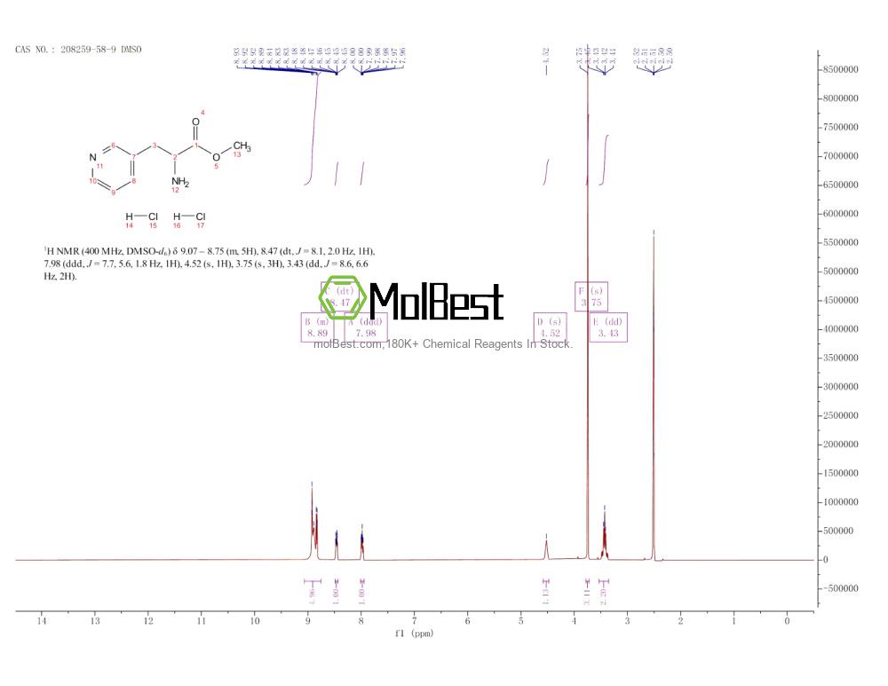 208259-58-9 fiziksel numune test spektrumu (NMR)