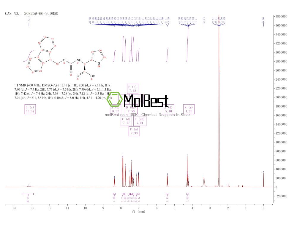 208259-66-9 fiziksel numune test spektrumu (NMR)