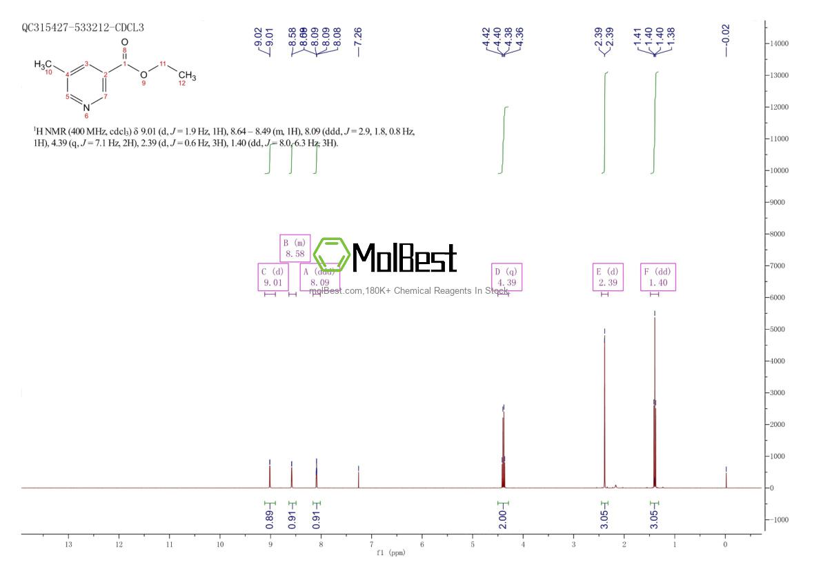 20826-02-2 fiziksel numune test spektrumu (NMR)
