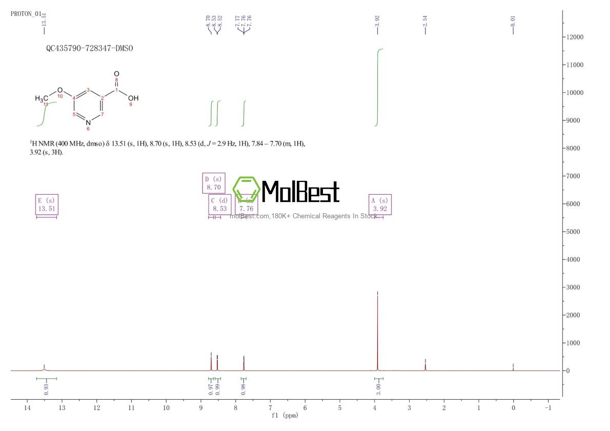 Espectro de teste de amostra física (NMR) de 20826-03-3