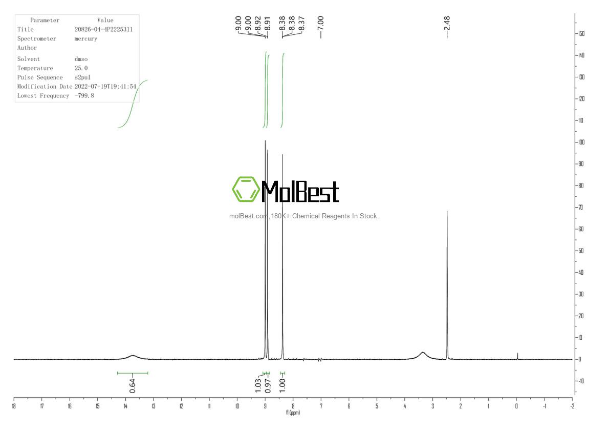 Physical sample testing spectrum (NMR) of 20826-04-4