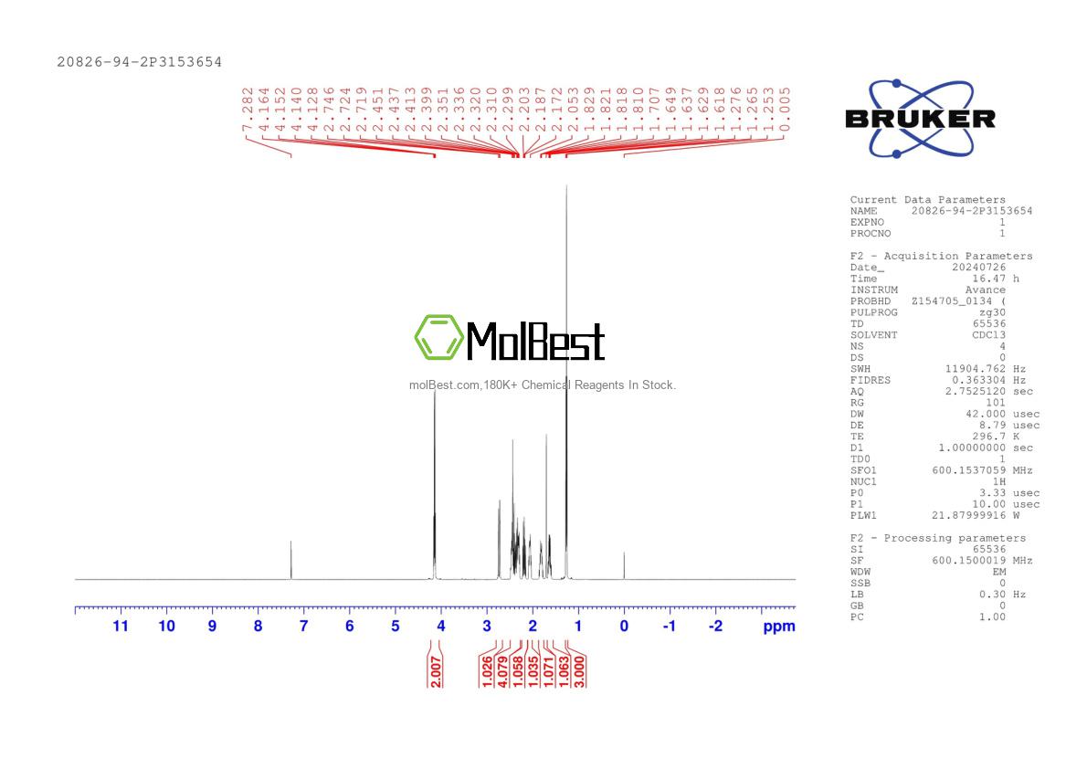 Physical sample testing spectrum (NMR) of 20826-94-2