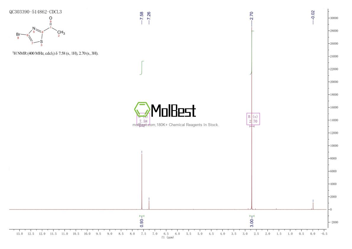 208264-53-3 fiziksel numune test spektrumu (NMR)