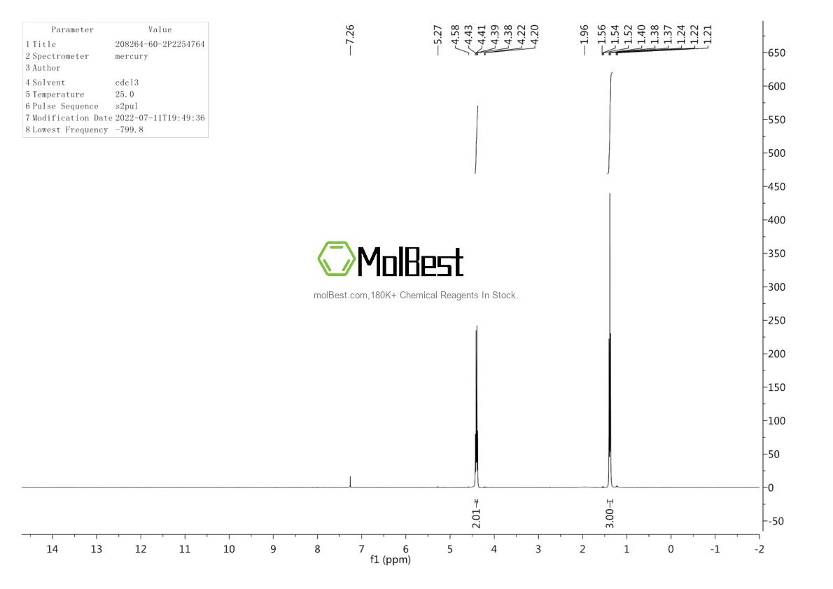 Physical sample testing spectrum (NMR) of 208264-60-2
