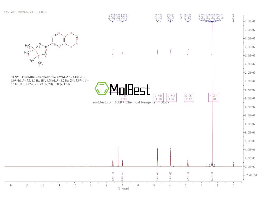 2082683-70-1 fiziksel numune test spektrumu (NMR)