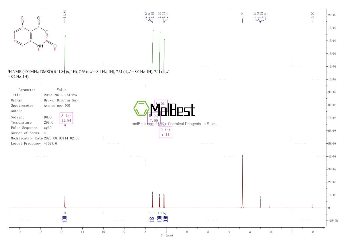 Physical sample testing spectrum (NMR) of 20829-96-3