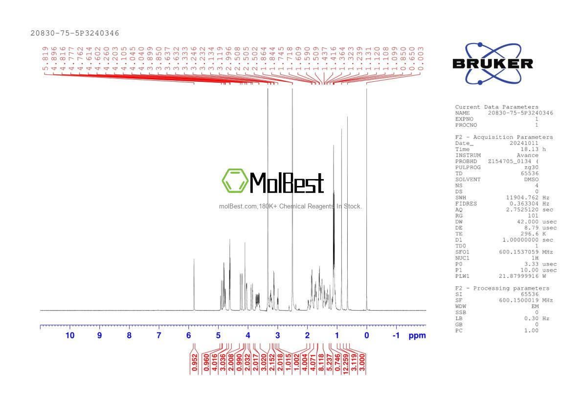 20830-75-5 fiziksel numune test spektrumu (NMR)