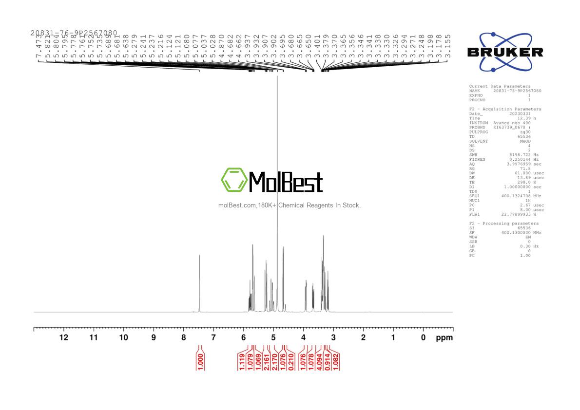 Physical sample testing spectrum (NMR) of 20831-76-9