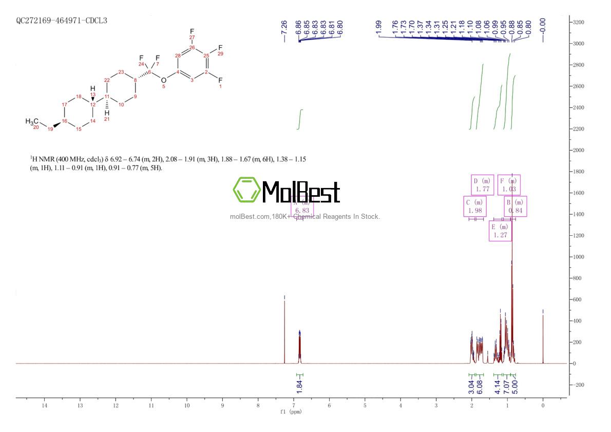 208338-49-2 fiziksel numune test spektrumu (NMR)