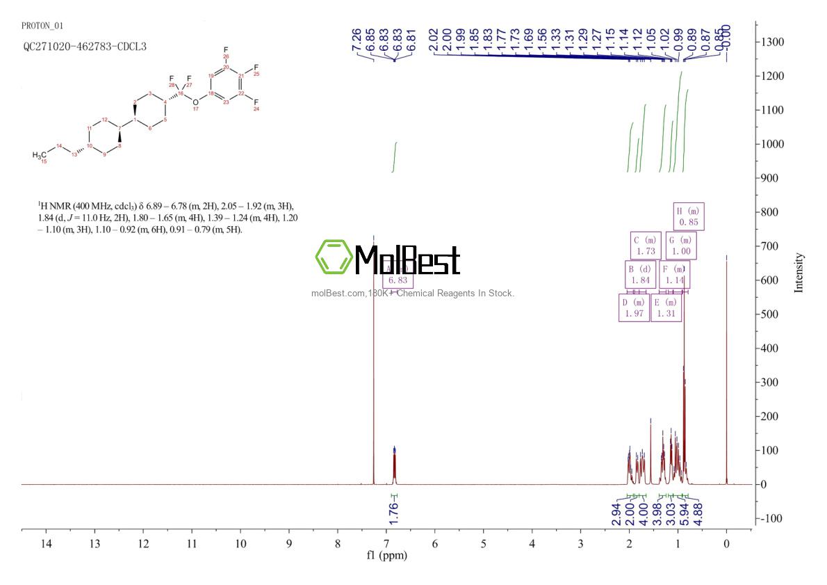 208338-50-5 fiziksel numune test spektrumu (NMR)