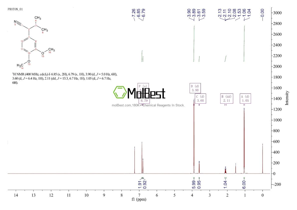 Physical sample testing spectrum (NMR) of 20850-49-1