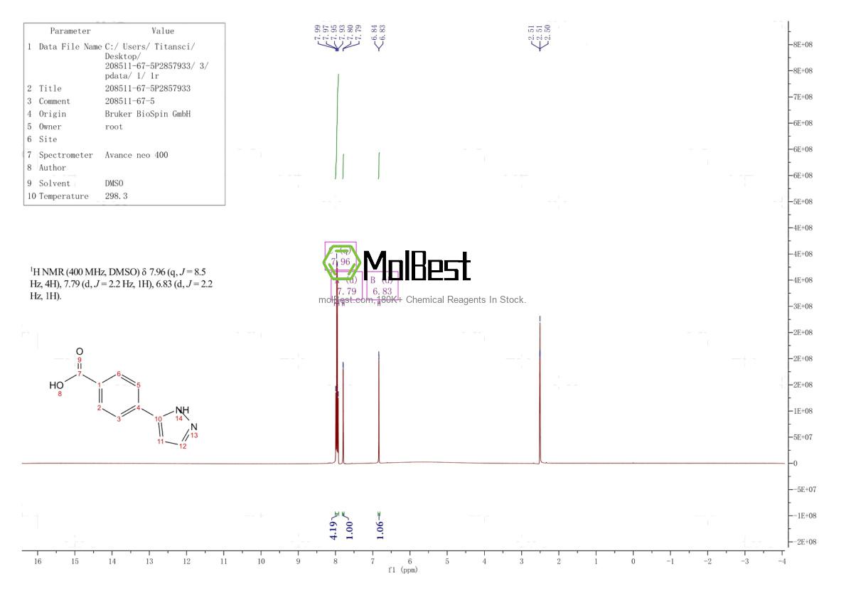 Physical sample testing spectrum (NMR) of 208511-67-5