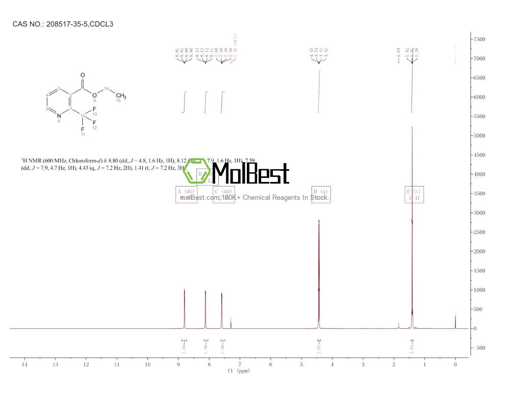 Espectro de teste de amostra física (NMR) de 208517-35-5