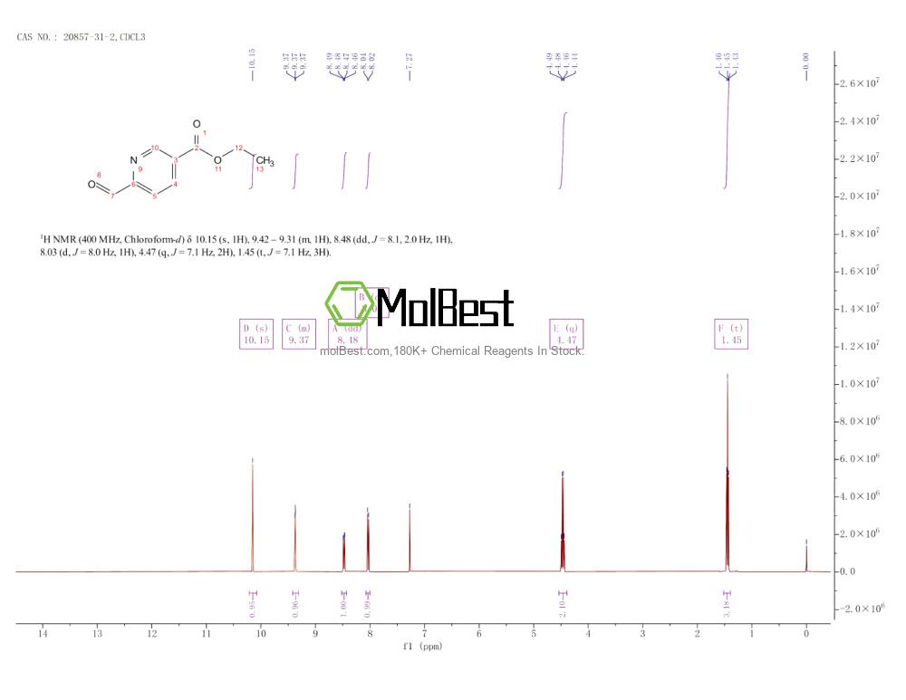 20857-31-2 fiziksel numune test spektrumu (NMR)