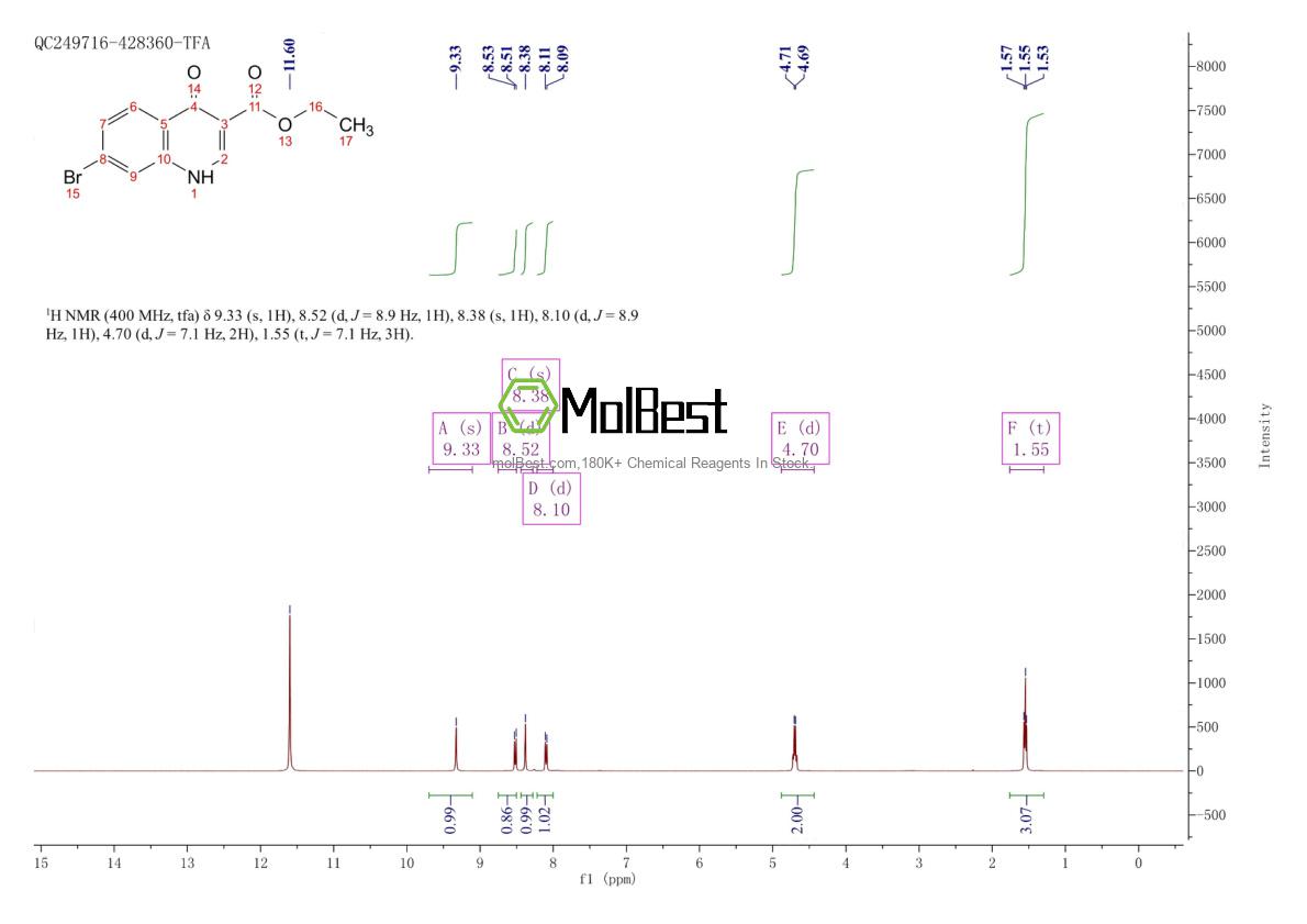 Physical sample testing spectrum (NMR) of 208580-23-8