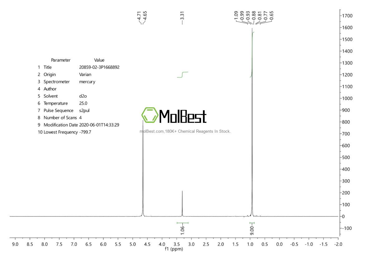 Physical sample testing spectrum (NMR) of 20859-02-3
