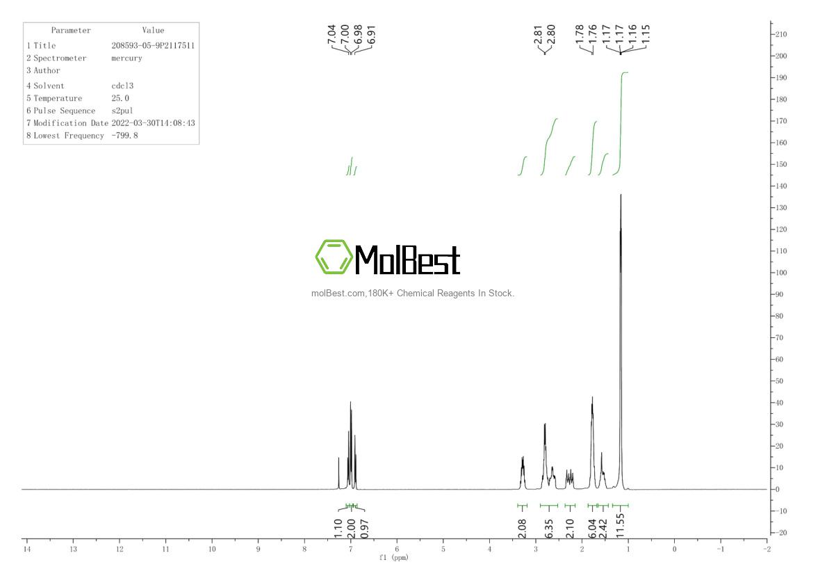 208593-05-9 fiziksel numune test spektrumu (NMR)
