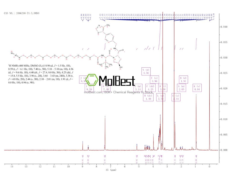 Physical sample testing spectrum (NMR) of 2086298-71-5