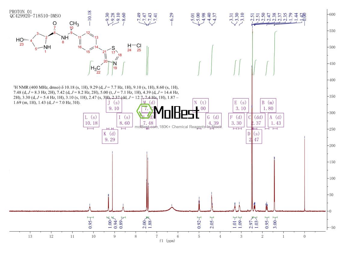 2086301-13-3 fiziksel numune test spektrumu (NMR)