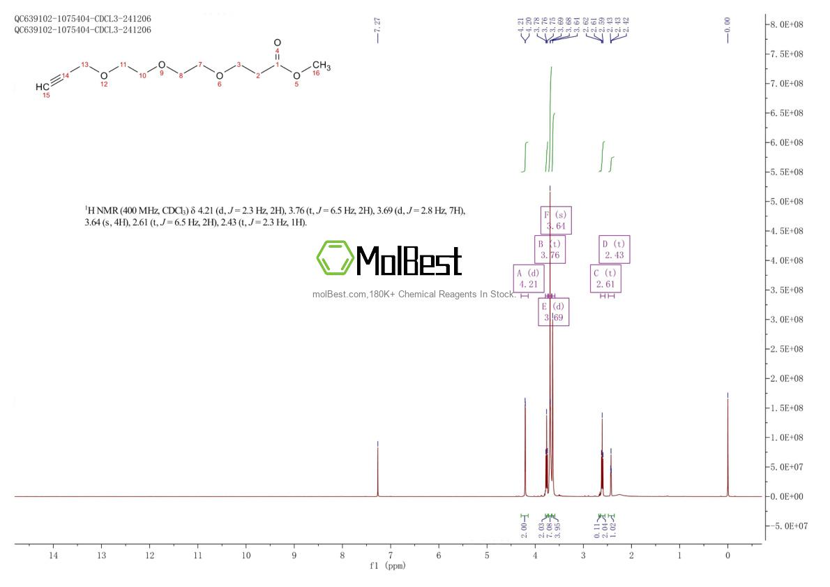 2086689-09-8 fiziksel numune test spektrumu (NMR)