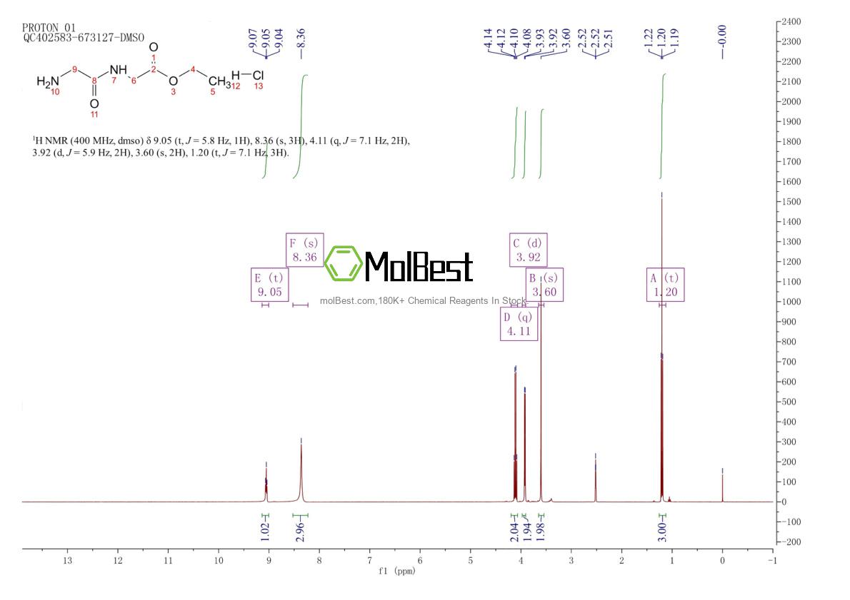 2087-41-4 fiziksel numune test spektrumu (NMR)