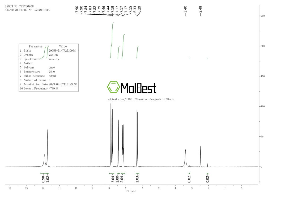 Physical sample testing spectrum (NMR) of 20870-77-3