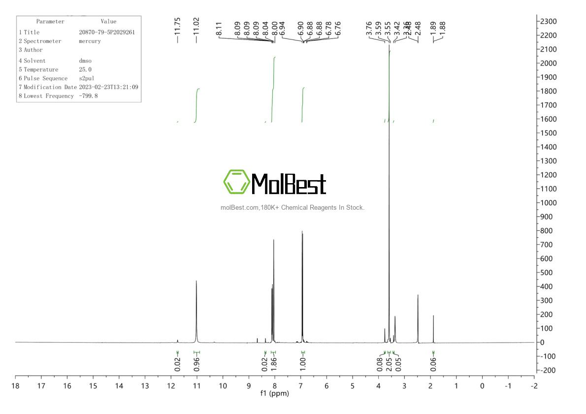 Physical sample testing spectrum (NMR) of 20870-79-5