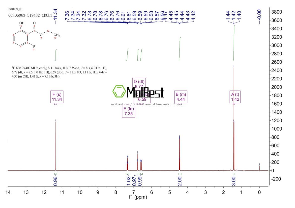 208708-03-6 fiziksel numune test spektrumu (NMR)