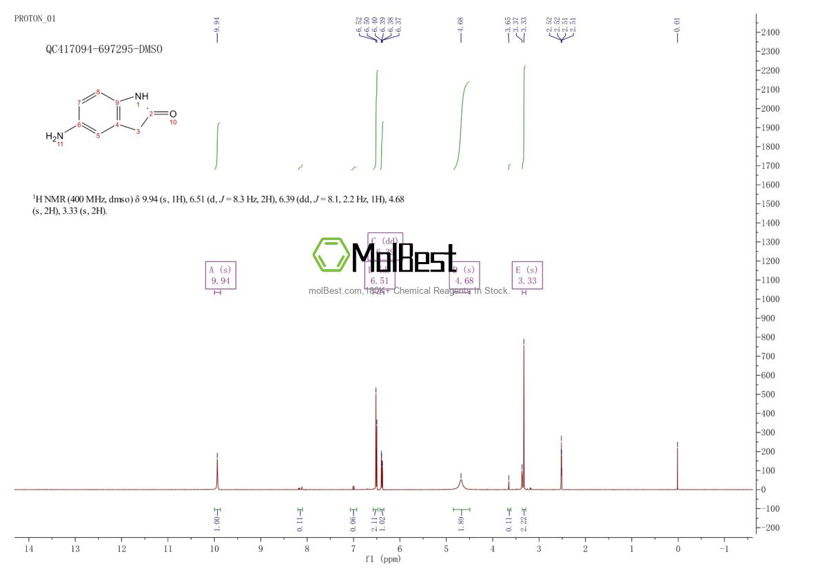 Phổ kiểm tra mẫu thực (NMR) của 20876-36-2